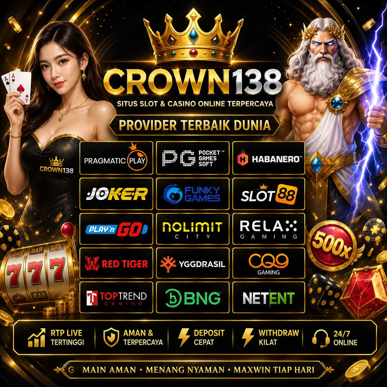 Pengguna Mobile dan Merek